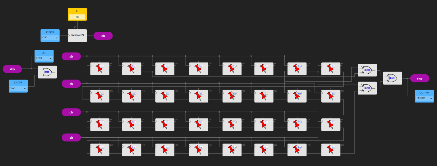 IceStudio blokkdiagram av LFSR-en: klokke og forskaler til venstre, fire parallelle rader med skiftregistertrinn som utgjør et 31-bits register, der avgreningssignalene XOR-es sammen og mates tilbake til inngangen. Reset-signalet 'stoy' kommer fra en knapp og en LED.